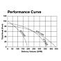 Koshin Trash performance curves