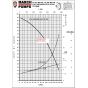 March TE-8C-MD-HF flow chart curve