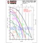march pumps bc-3 4 ac-3 flow curves