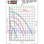 march pump flow curves te-5 5.5 6 320 335
