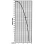 320-MD High pressure chemical pump flow chart