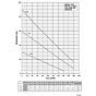 mp pump hydraulic motor performance curve