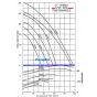 myers CT pump series flow curves