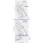 Myers - CT07B3 performance chart