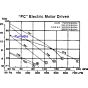 PCE2DL-D3.OC pacer pump flow chart