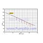 Pearl Calpeda - JSCQ 15C16D JSC  Pump  flow curve
