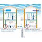Water booster pump Flux Boosting System 115v