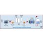 reverse osmosis system pump.