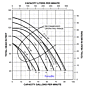 Sta-rite Centrifugal Pump High Pressure