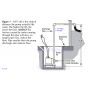 sump pump lift