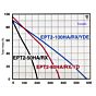 EPT3 Gas Engine Trash Pump 4 flow chart