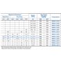 weg mpw motor starter sizing chart