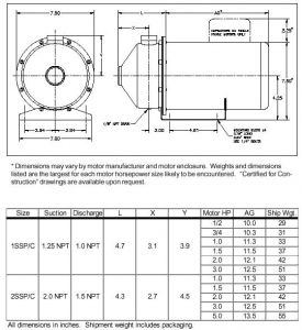 Stainless Stee Pump Explosion Proof motor