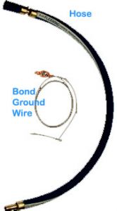 Static Protection kit w/ 4' Grounded Hose