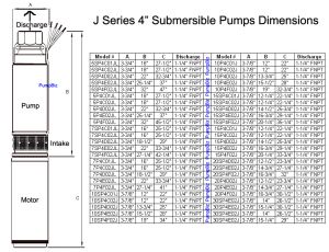 50 GPM Submersible 1-1/2HP