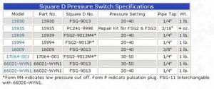 Wayne 66022-WYN1 1/4 20-40 PSI Square D Pressure Switch