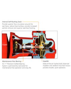 Series 60 In-Line Centrifugal Pump