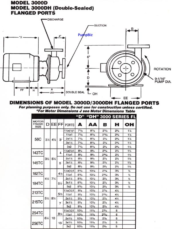 Pompa per fossa settica con trituratore PM-PDS-3000 :: Delamart
