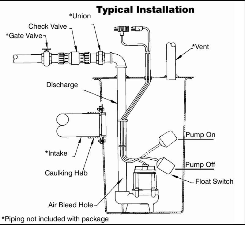 duplex sewage ejector system for municipalities