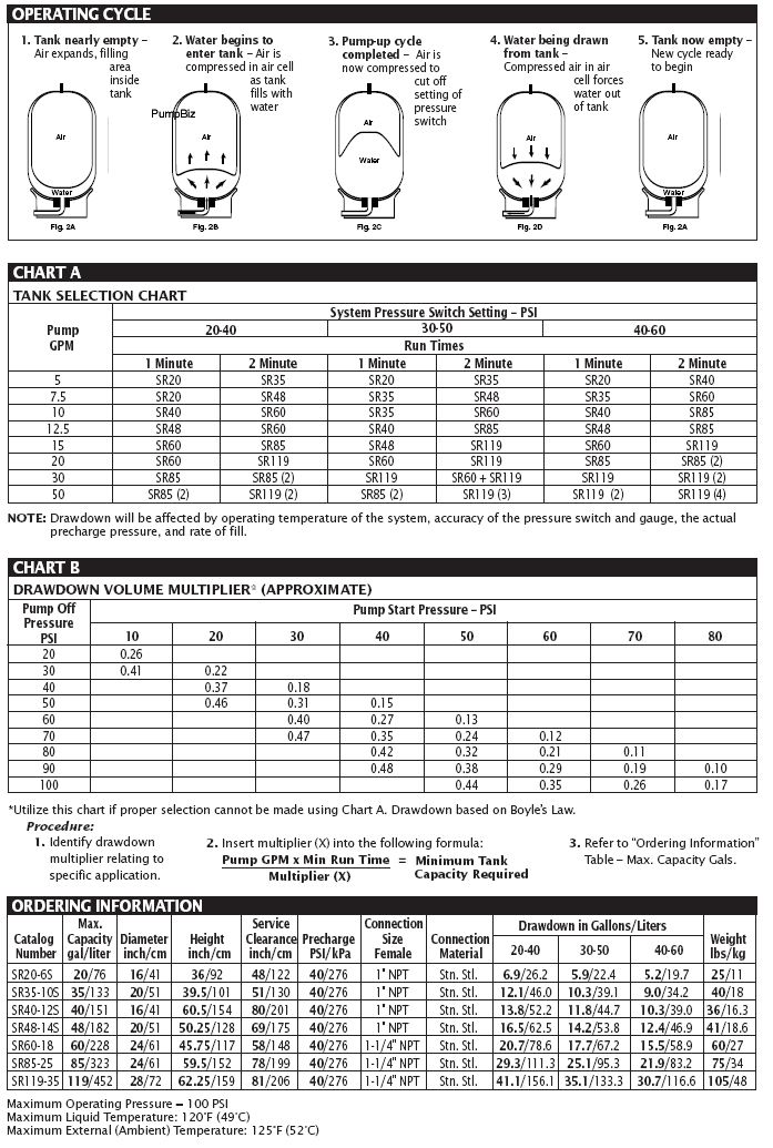 Sta-Rite PSC-20-6-01 Fiberwound FRP Pressure tank 20gal