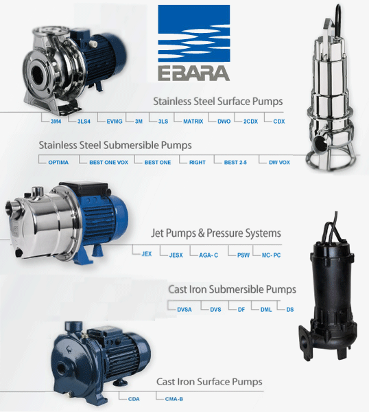 EBARA EPD-15MT2 Stainless Dewatering Pump, 1 1/2 HP