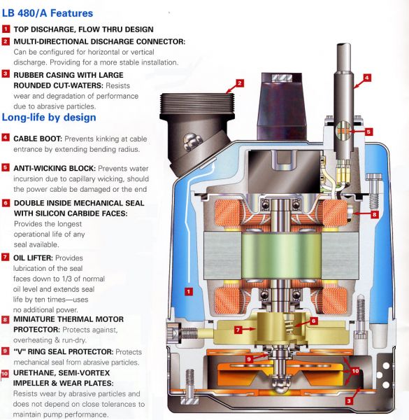 LB Tsurumi Pump