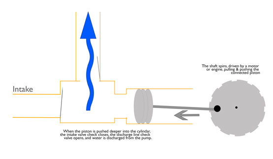 plunger pump discharge diagram